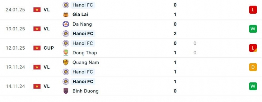 Nam Định vs Hà Nội: 589187