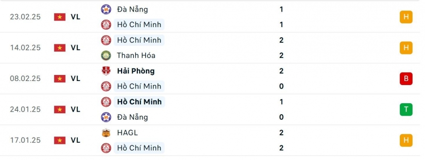 TPHCM vs HAGL: 2 đội đều muốn thắng 599160