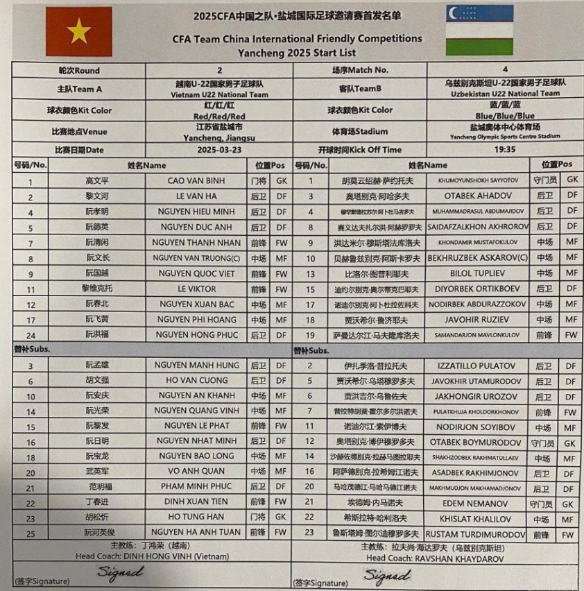 Trực tiếp U22 Việt Nam vs U22 Uzbekistan: Sao Việt kiều đá chính, có sự thay đổi 609302