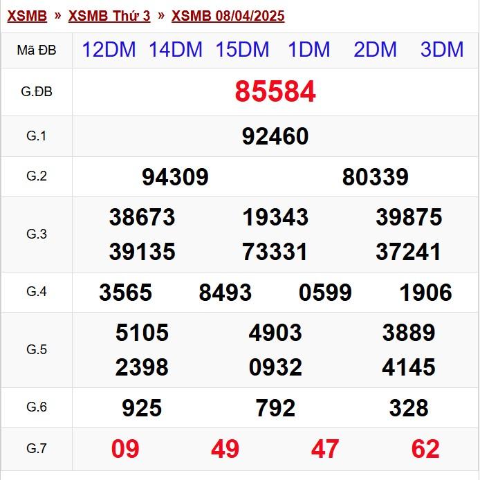 XSMB 8/4/2025 - Kết quả xổ số miền Bắc hôm nay 8/4/2025 617148