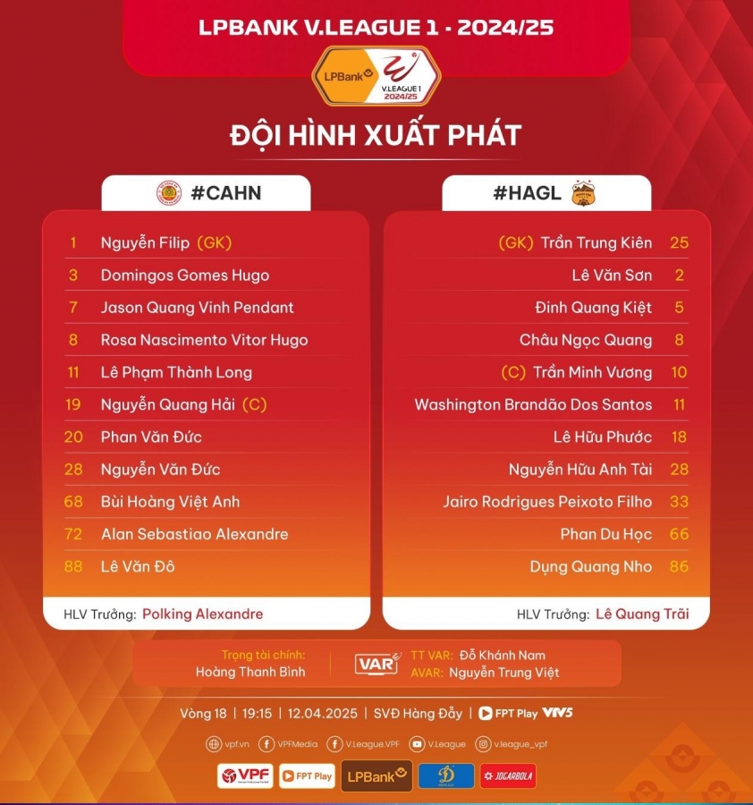 Trực tiếp CAHN vs HAGL, 19h15 hôm nay 12/4 619390
