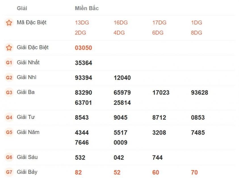 XSMB 12/4/2025 - Kết quả xổ số miền Bắc hôm nay 12/4/2025 619389