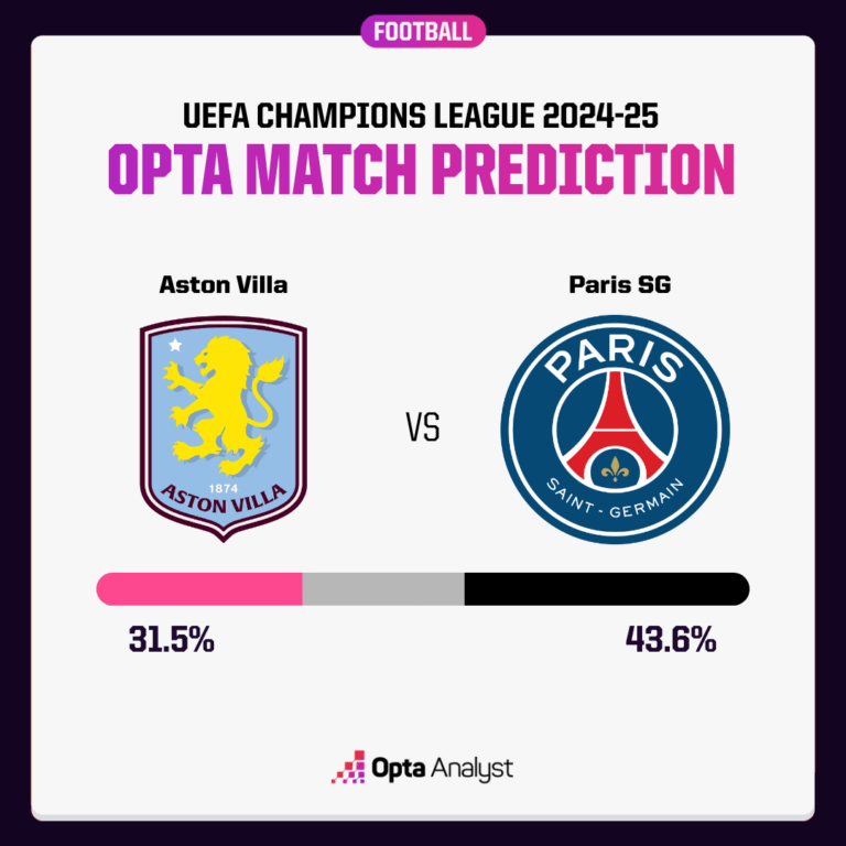 aston-villa-vs-psg-prediction-768x768