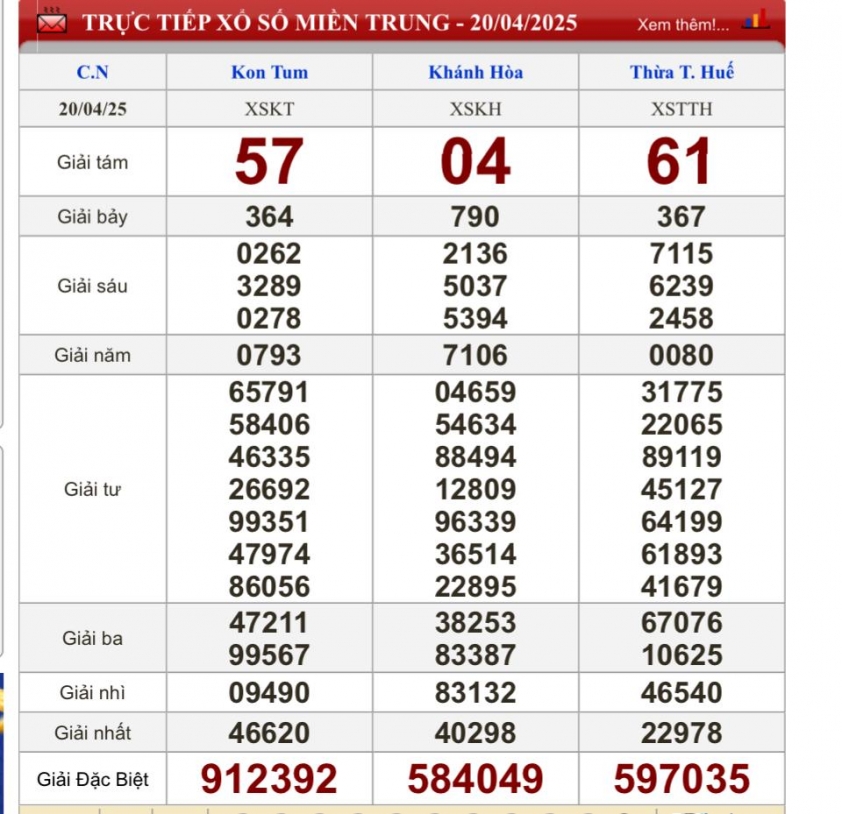 XSMT 20/4/2025 - Kết quả xổ số miền Trung hôm nay 20/4/2025 623323