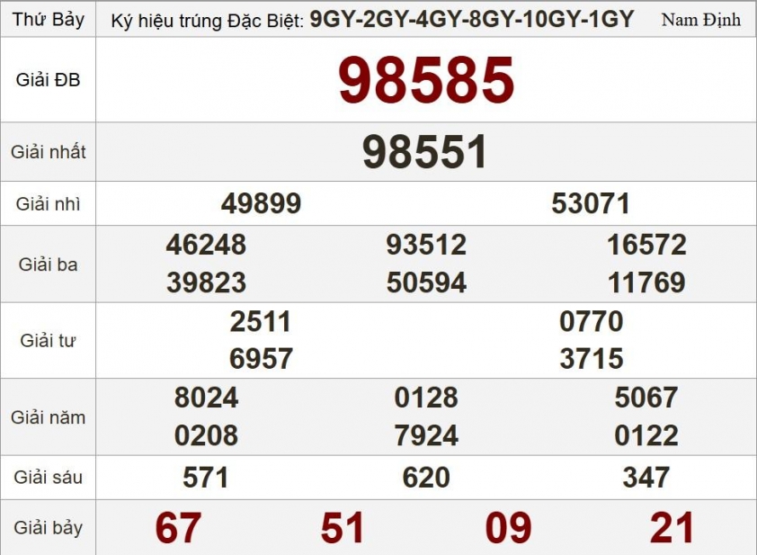 XSMB 31/5/2025 - Kết quả xổ số miền Bắc hôm nay 31/5/2025 643078