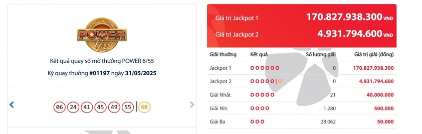 Vietlott 31/5/2025 - Kết quả xổ số Vietlott Mega 6/55 ngày 31/5/2025 643080