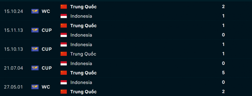 Indonesia vs Trung Quốc: Chiến thắng để đến World Cup 643848
