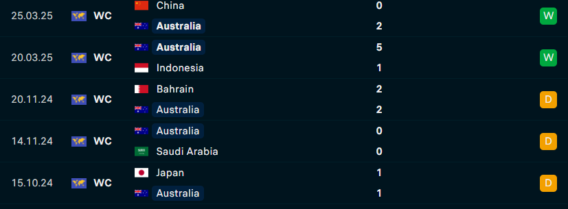 Australia vs Nhật Bản: Chốt thêm 1 vé đi World Cup? 644053