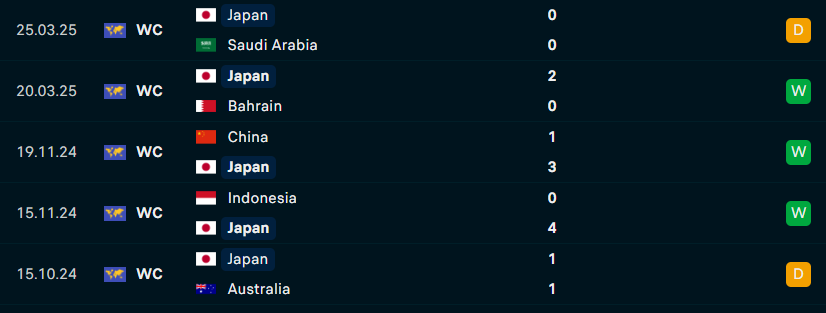Australia vs Nhật Bản: Chốt thêm 1 vé đi World Cup? 644054
