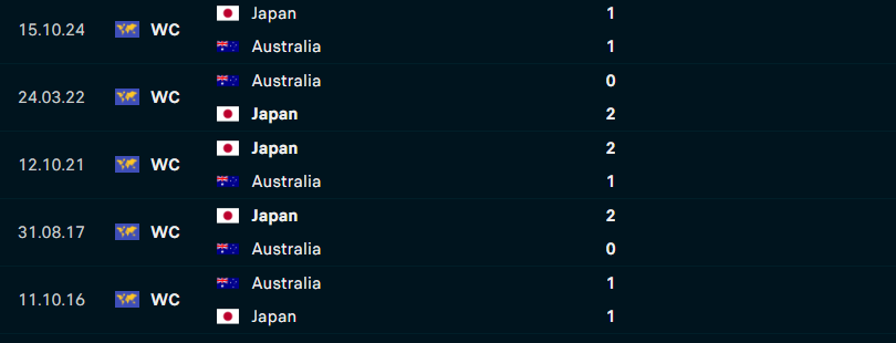 Australia vs Nhật Bản: Chốt thêm 1 vé đi World Cup? 644055