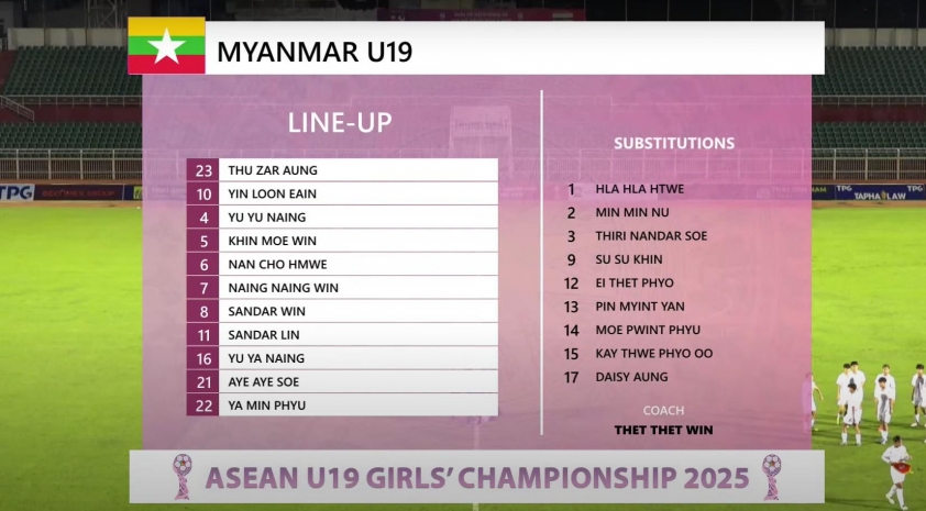 Trực tiếp U19 nữ Việt Nam vs U19 nữ Myanmar, 18h30 hôm nay 9/6 647381