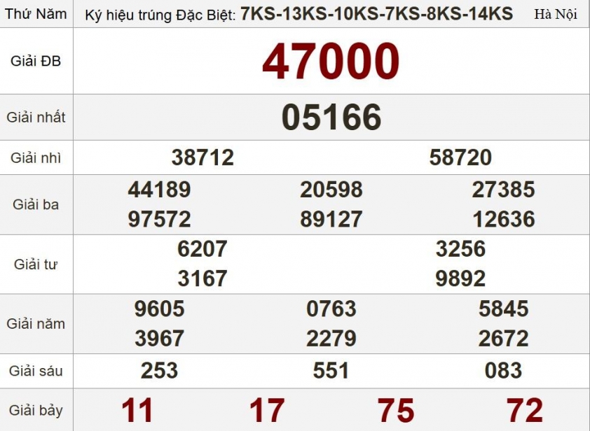 XSMB 17/7/2025 - Kết quả xổ số miền Bắc hôm nay 17/7/2025 667236