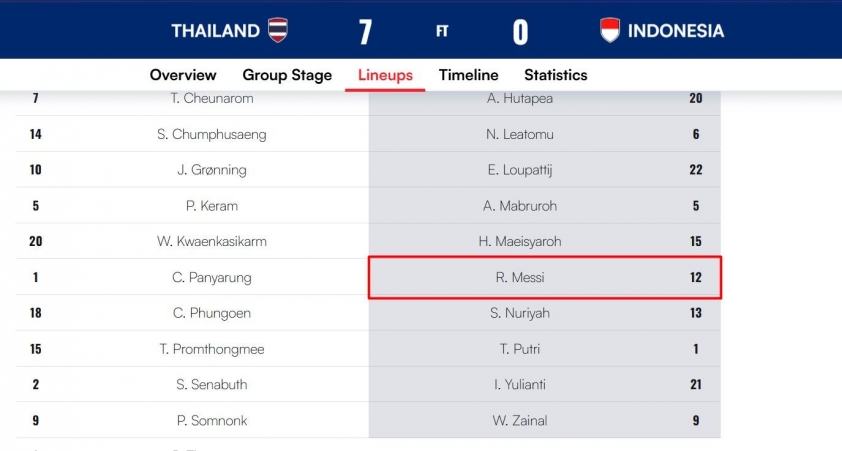 Indonesia mang Messi đá giải AFF 679875