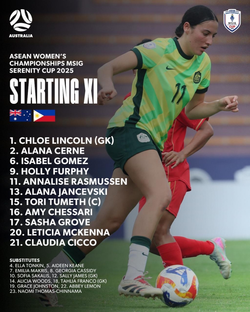 Trực tiếp U23 nữ Australia vs Philippines, 19h30 hôm nay 10/8 681938