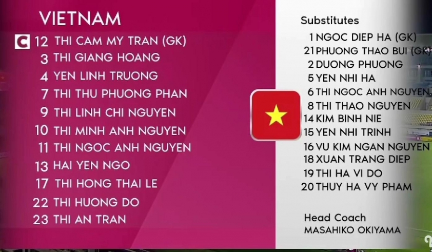 Trực tiếp U16 nữ Việt Nam vs U16 nữ Myanmar, 19h30 hôm nay 25/8 691860