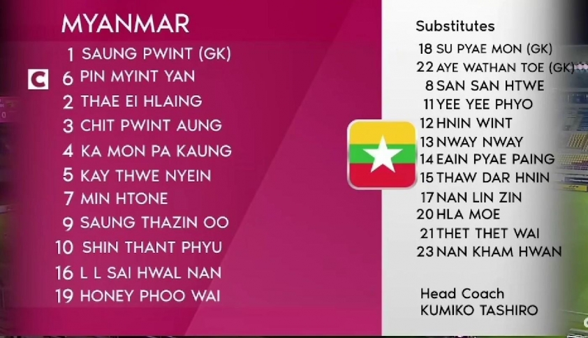Trực tiếp U16 nữ Việt Nam vs U16 nữ Myanmar, 19h30 hôm nay 25/8 691861