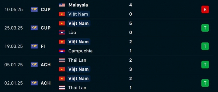 ĐT Việt Nam vs CAHN: Cân tài cân sức 696825