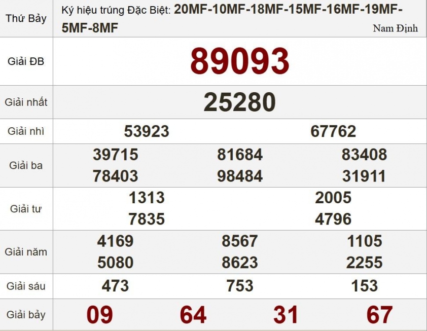 XSMB 6/9/2025 - Kết quả xổ số miền Bắc hôm nay 6/9/2025 699272