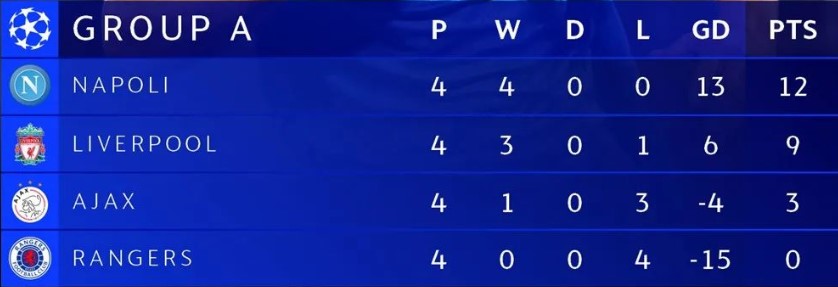 Champions League đêm nay: Bảng A ngã ngũ, Barca xuống C2? 209050