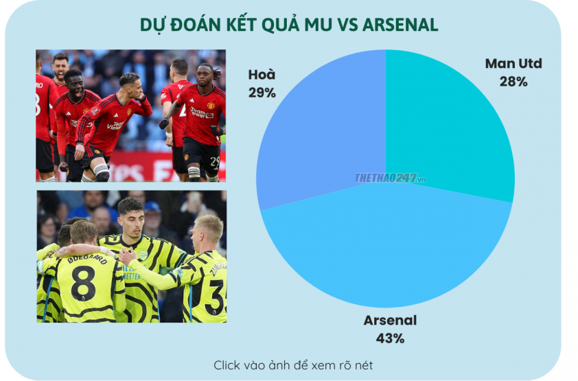 Nhận định, dự đoán MU vs Arsenal, 22h30 ngày 12/5/2024 459952