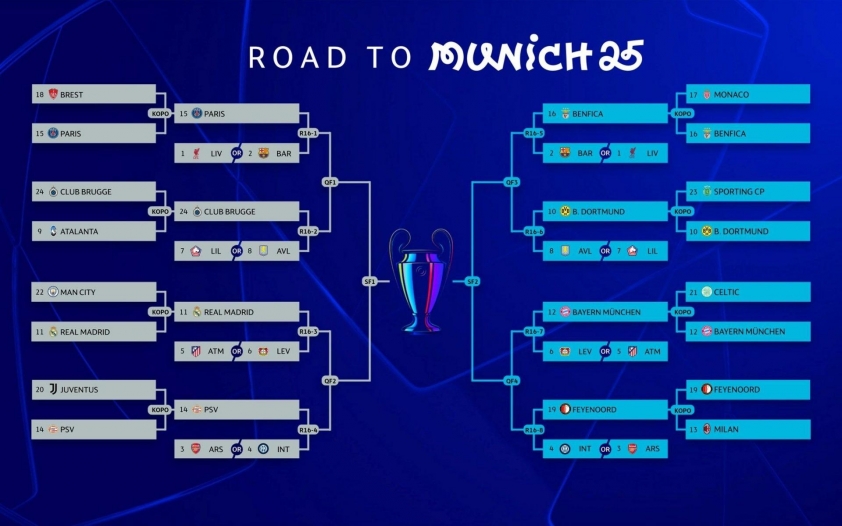 Bốc thăm cúp C1: Đại chiến thành Madrid, PSG gặp Barca? 595596