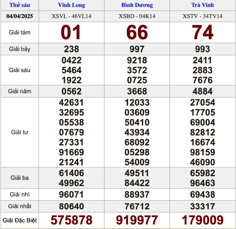 XSMN 5/4/2025 - Kết quả xổ số miền Nam hôm nay 5/4/2025 615882