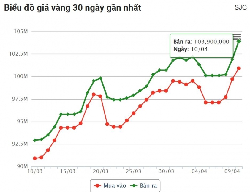 vang