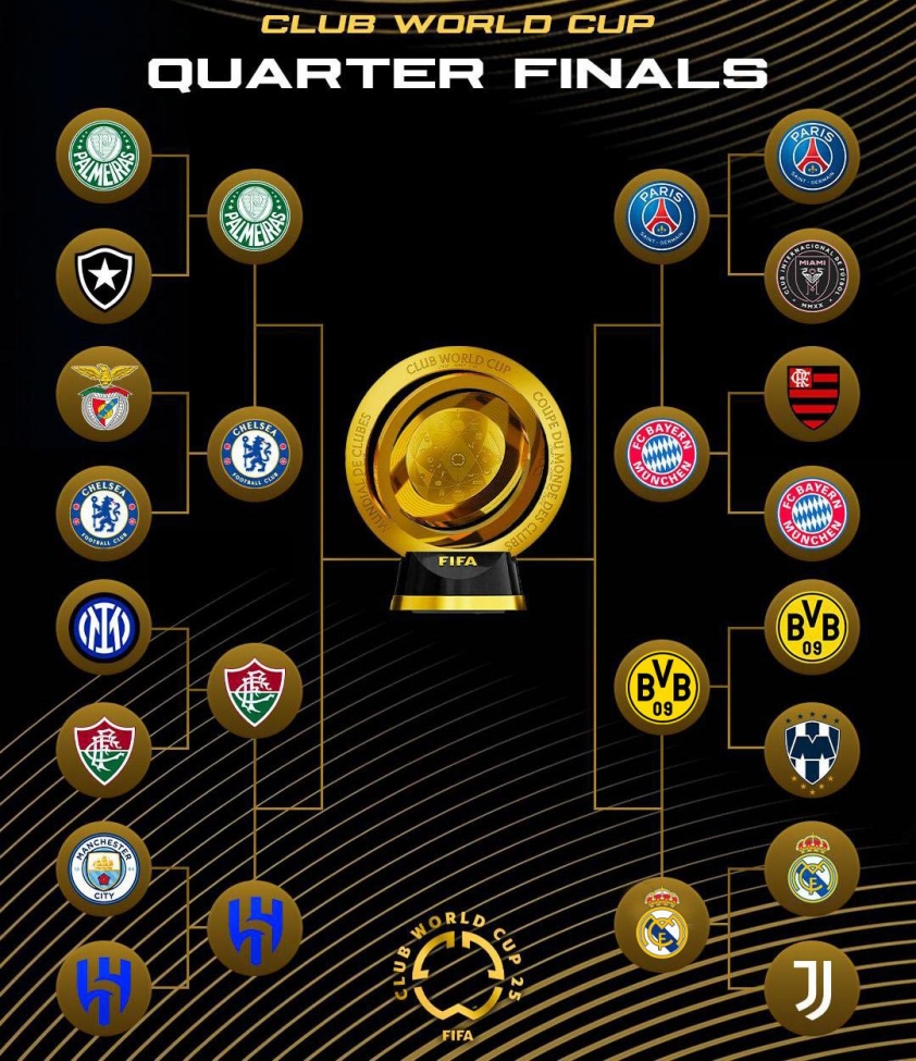 Lịch thi đấu tứ kết Club World Cup 2025: Real vs Dortmund 658891