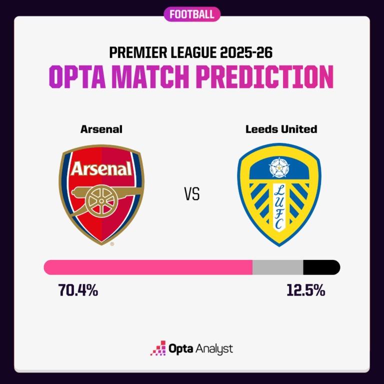 Nhận định Arsenal vs Leeds: Khẳng định đẳng cấp 690464