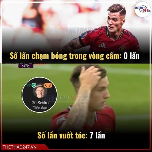 Thông số khó tin của Benjamin Sesko 691377