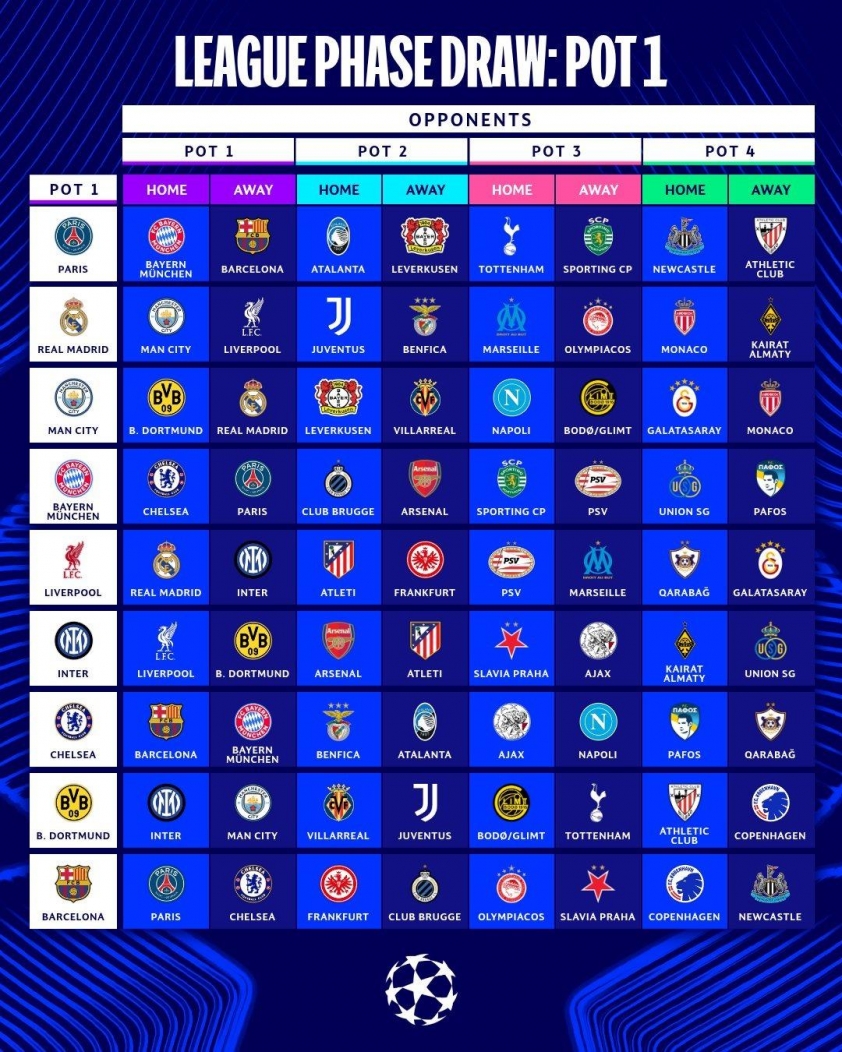 Lịch thi đấu vòng bảng Champions League 2025/26 694011