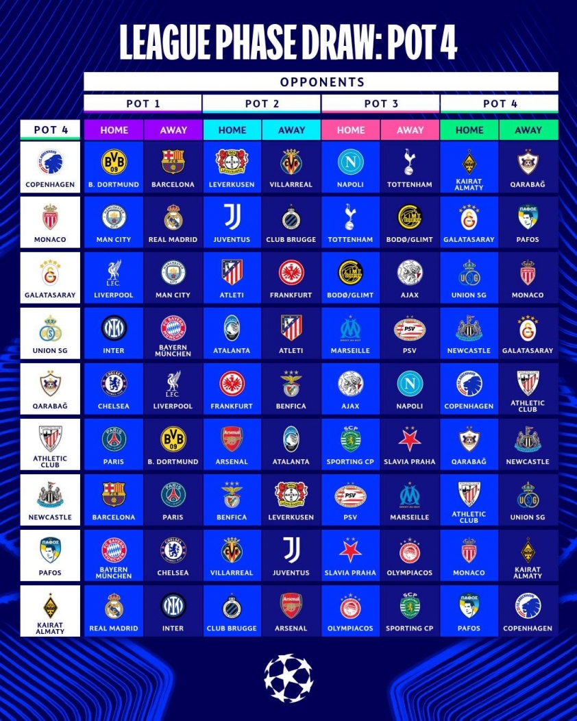Kết quả bốc thăm Champions League 2025/26: PSG vs Barca, Liverpool vs Real Madrid 694025