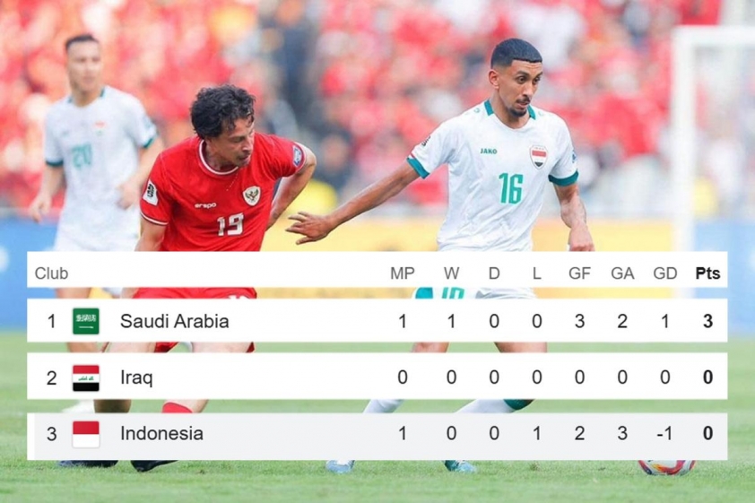 Indonesia phải thắng Iraq nếu muốn dự World Cup 2026 719852