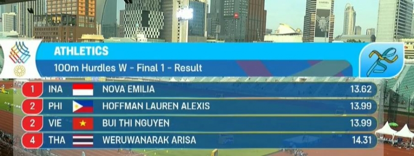 Trực tiếp SEA Games 33 hôm nay 12/12: Việt Nam gặt hái 'mưa HCV' 759040