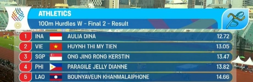 Trực tiếp SEA Games 33 hôm nay 12/12: Việt Nam gặt hái 'mưa HCV' 759041