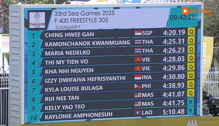 Trực tiếp SEA Games 33 hôm nay 12/12: Bơi và điền kinh Việt Nam tranh tài 758642