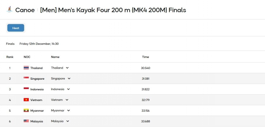 Trực tiếp SEA Games 33 hôm nay 12/12: Việt Nam có HCV thứ 16 758857