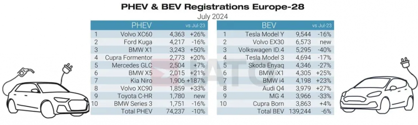 BMW bất ngờ vượt mặt Tesla trong cuộc đua xe điện 517403