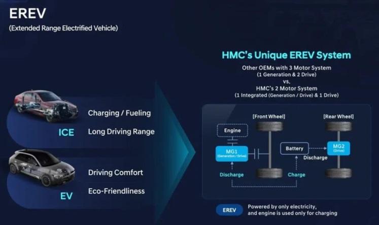 Hyundai SantaFe công bố phiên bản thuần điện, phạm vi hoạt động lên tới 900 km 520250