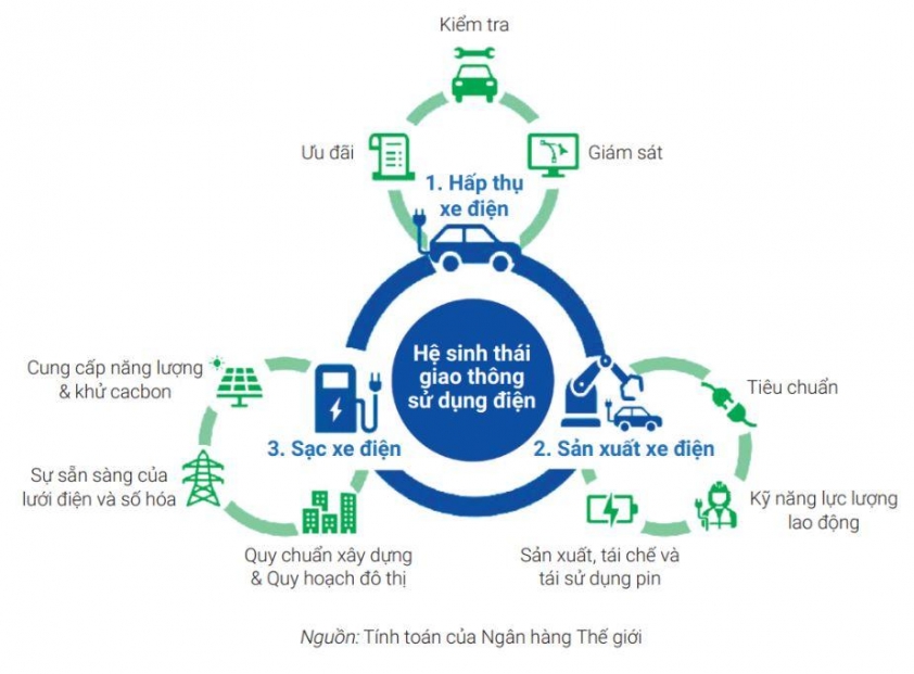 Xe ô tô sắp bùng nổ tại Việt Nam, xe điện trở thành tương lai tất yếu 607839