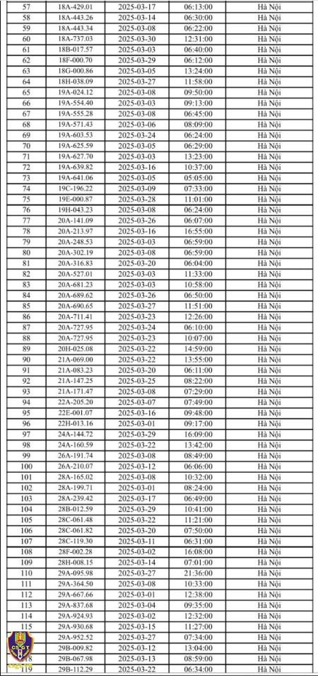 Hà Nội ghi nhận gần 600 ô tô vi phạm giao thông qua hệ thống camera trong tháng 3/2025 618664Hà Nội ghi nhận gần 600 ô tô vi phạm giao thông qua hệ thống camera trong tháng 3/2025 618664