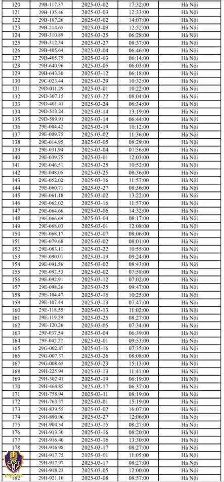 Hà Nội ghi nhận gần 600 ô tô vi phạm giao thông qua hệ thống camera trong tháng 3/2025 618666Hà Nội ghi nhận gần 600 ô tô vi phạm giao thông qua hệ thống camera trong tháng 3/2025 618666