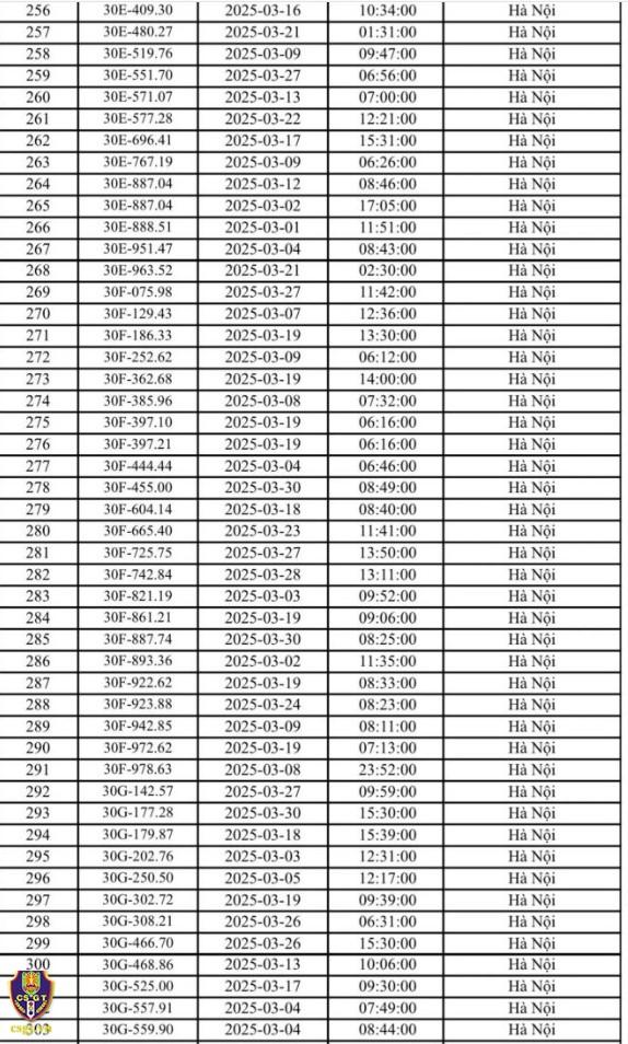 Hà Nội ghi nhận gần 600 ô tô vi phạm giao thông qua hệ thống camera trong tháng 3/2025 618667Hà Nội ghi nhận gần 600 ô tô vi phạm giao thông qua hệ thống camera trong tháng 3/2025 618667