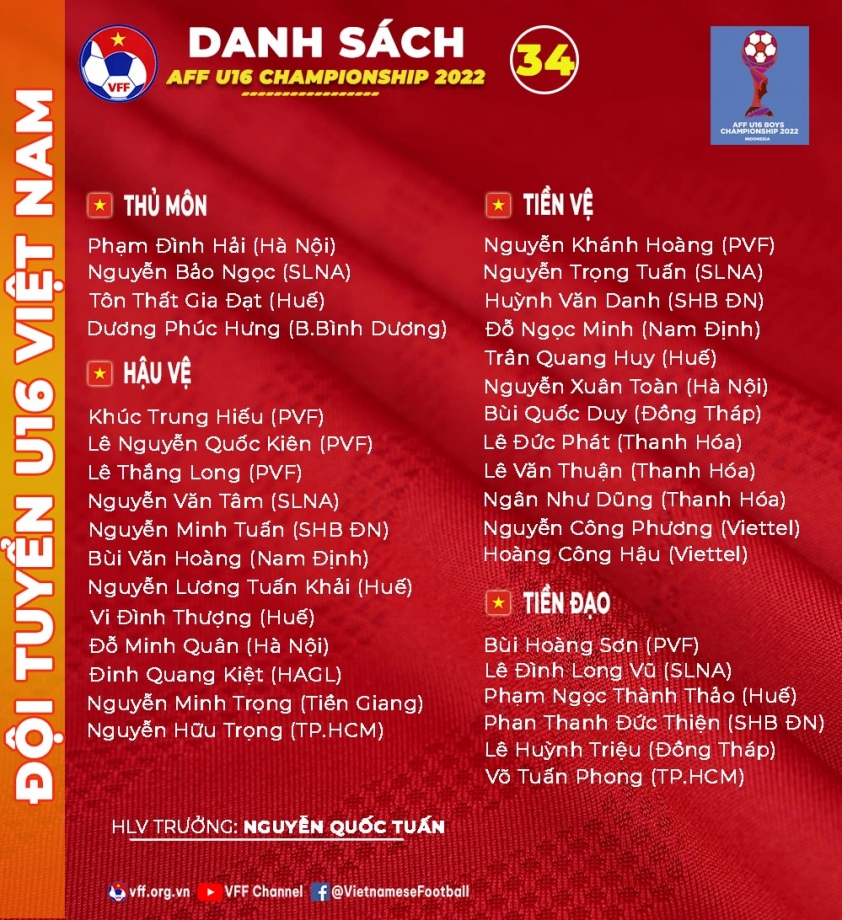 U16 Việt Nam chốt danh sách dự giải AFF, HAGL chỉ có 1 đại diện 154211