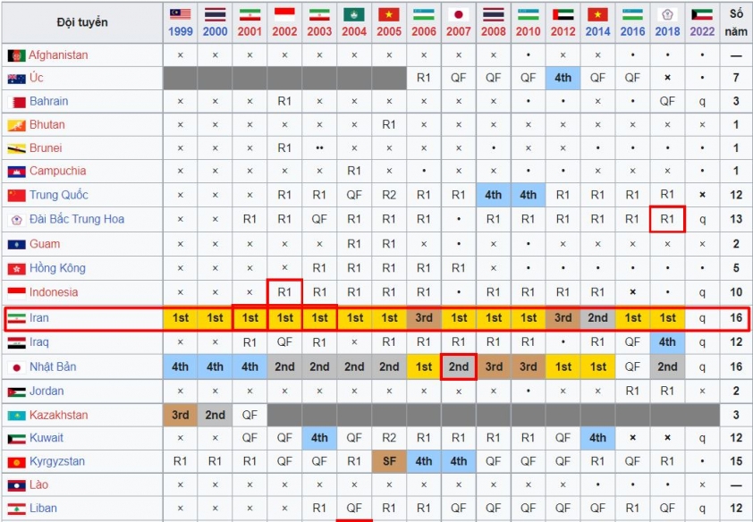ĐT Việt Nam cần 'phép màu' nếu muốn thắng Iran ở tứ kết giải futsal châu Á 196414