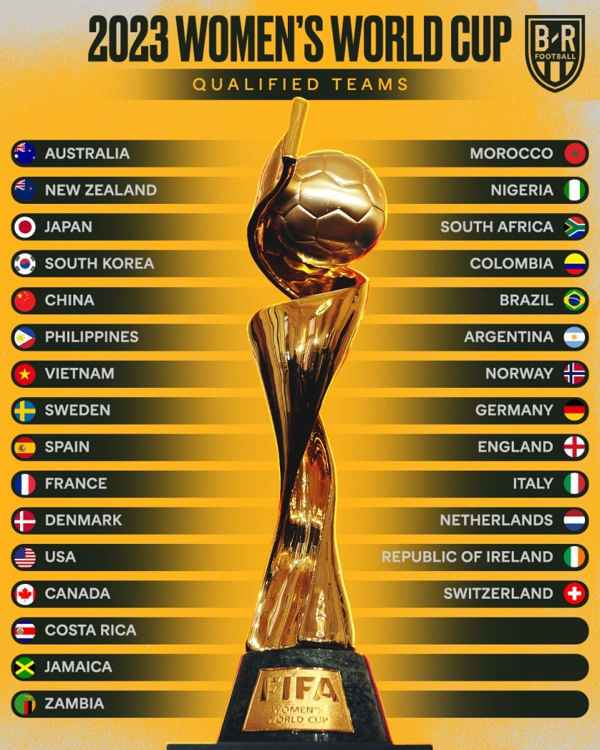 Xác định thêm 2 đối thủ tương lai của ĐT Việt Nam tại World Cup nữ 2023 201760