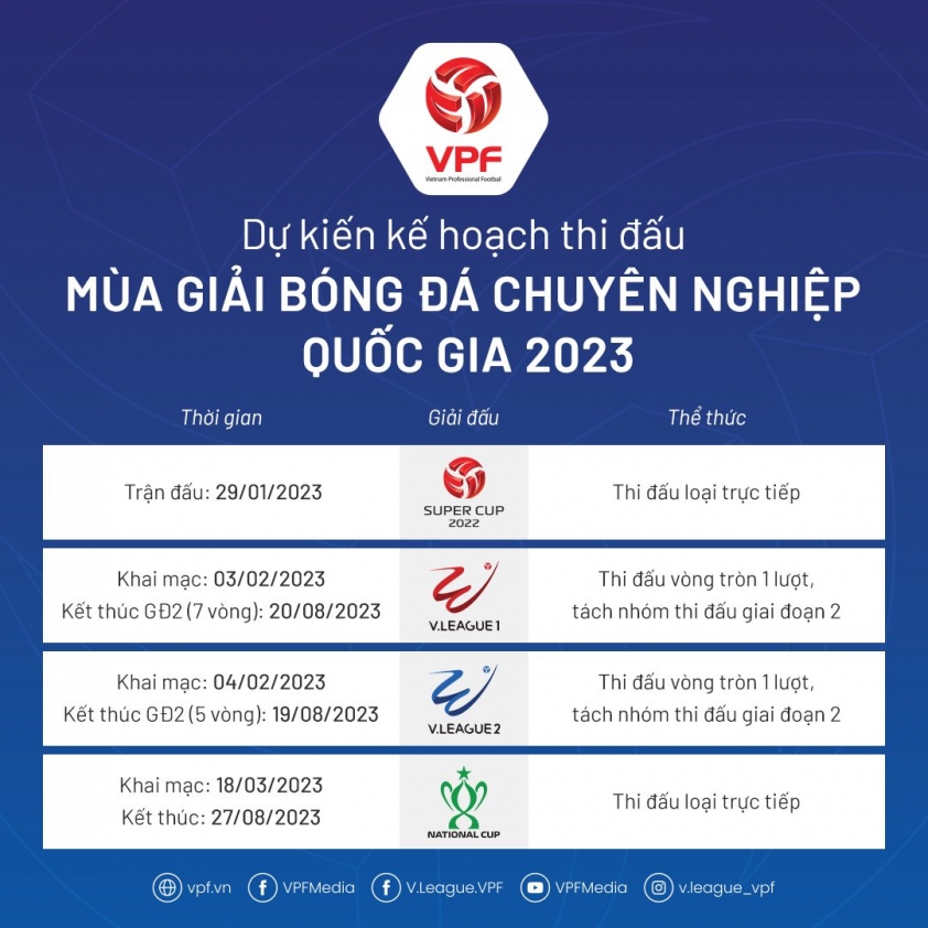 V-League 2023 có lịch thi đấu đặc biệt, sẵn sàng bắt kịp với thế giới 216850