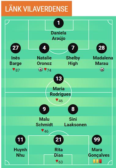 Huỳnh Như nhận vai trò mới, trở thành ngôi sao 'toàn diện' của Lank FC 231032