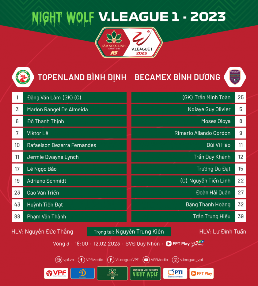 Trực tiếp Bình Định vs Bình Dương, 18h00 hôm nay 12/2 248109