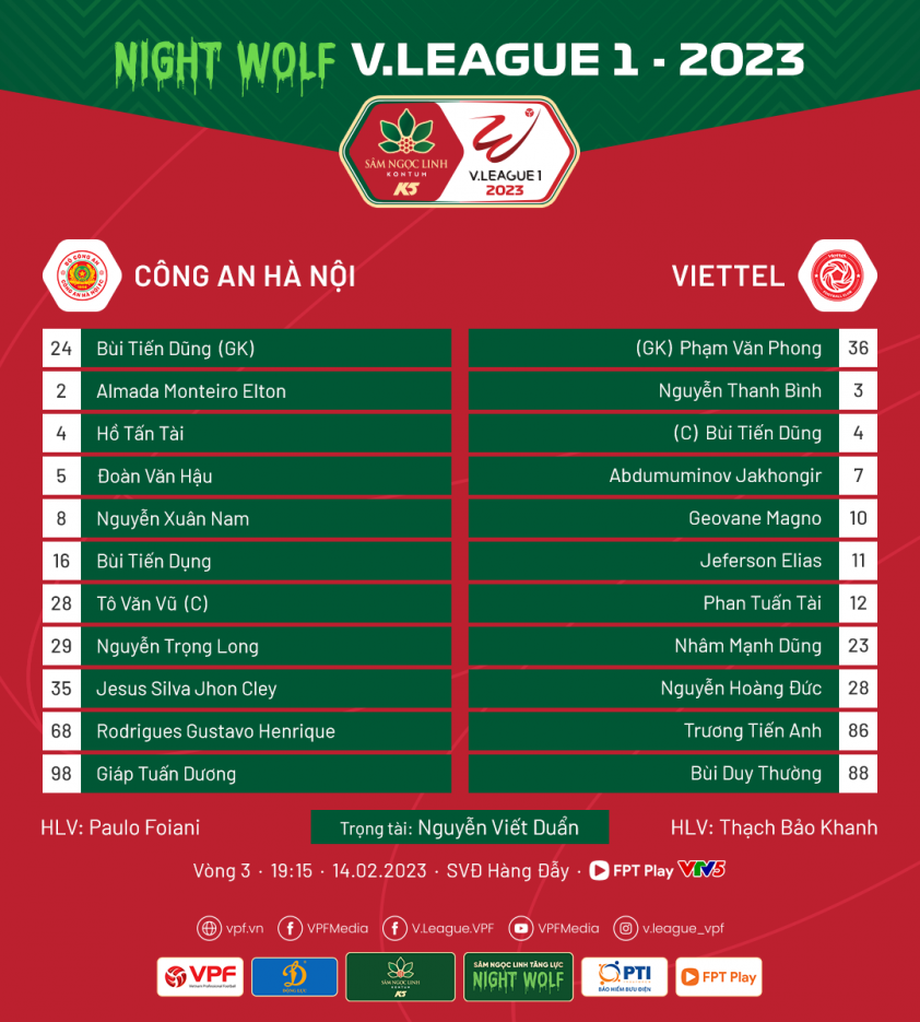 Trực tiếp CAHN vs Viettel, 19h15 hôm nay 14/2 248652